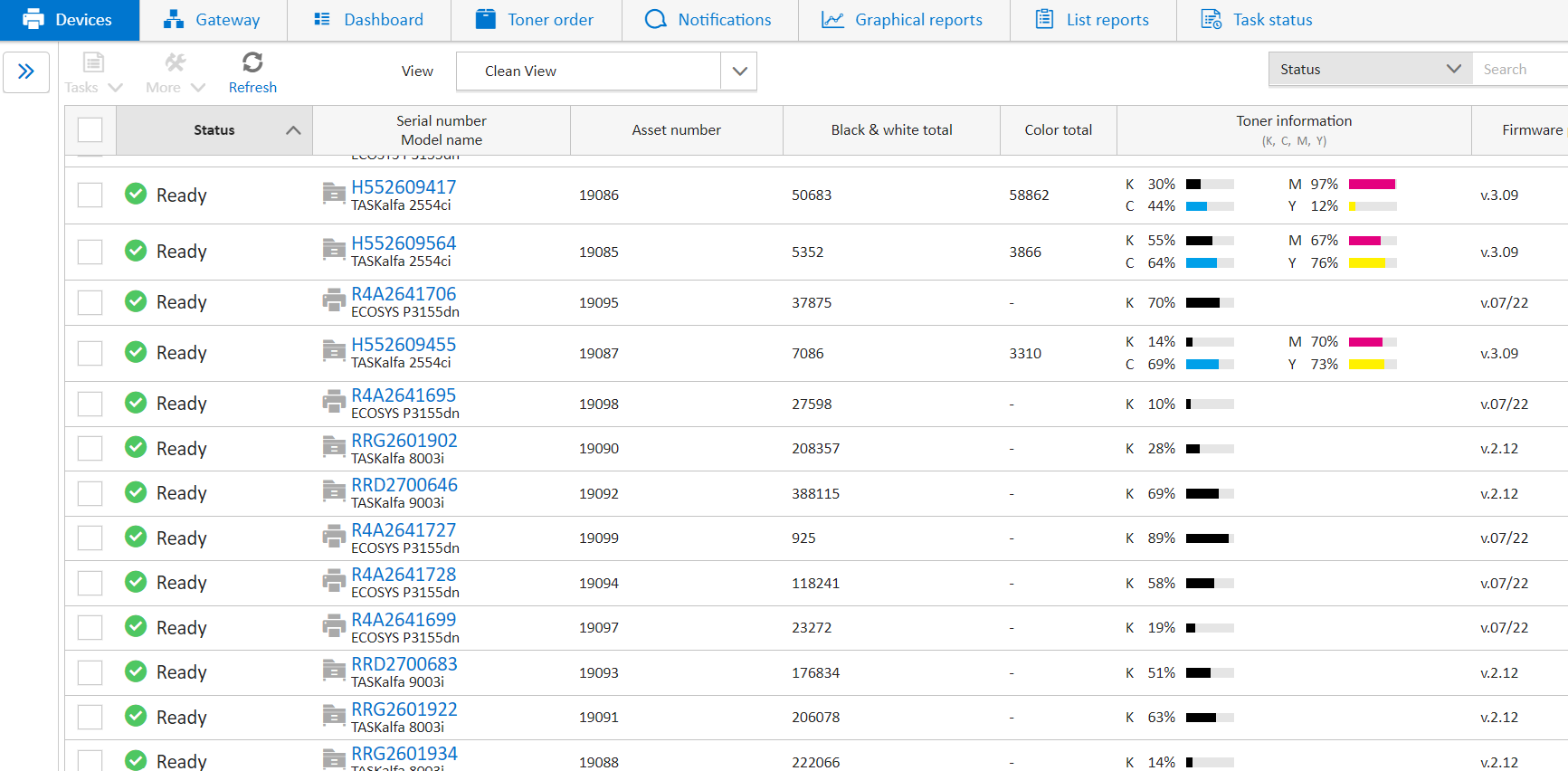 KFS Overview